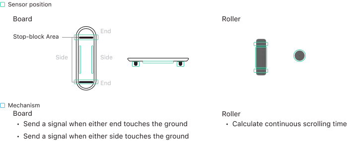 One Board sensor system