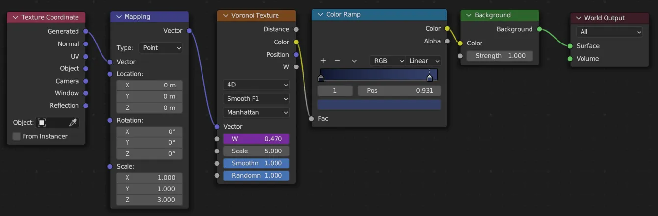 Voronoi texture used to simulate underwater glow