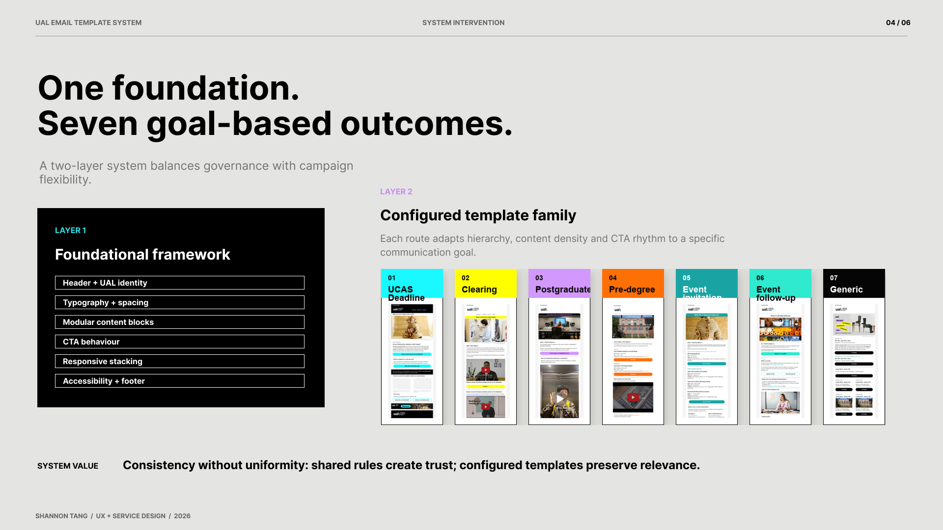 The foundational framework and seven goal-based UAL Mailchimp templates