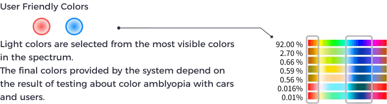 Autonomous vehicle recognition interaction