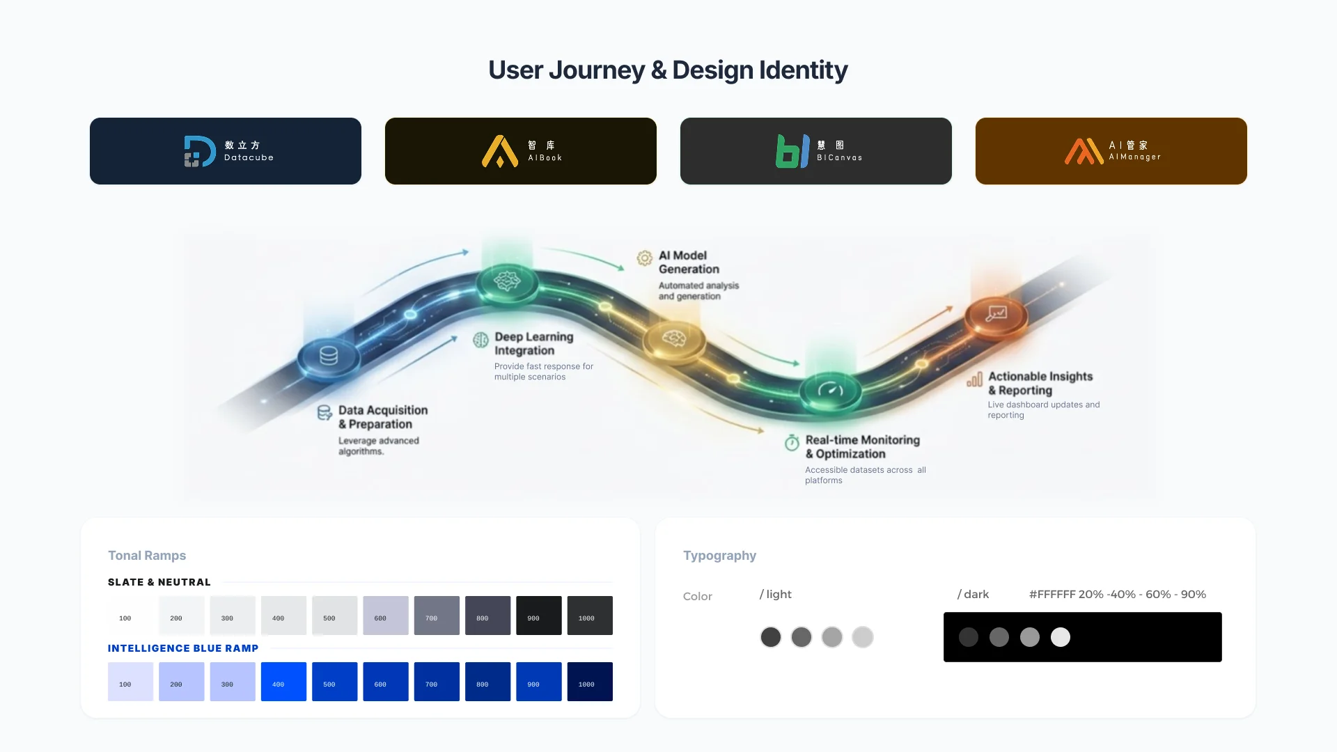 Data science interface design 2