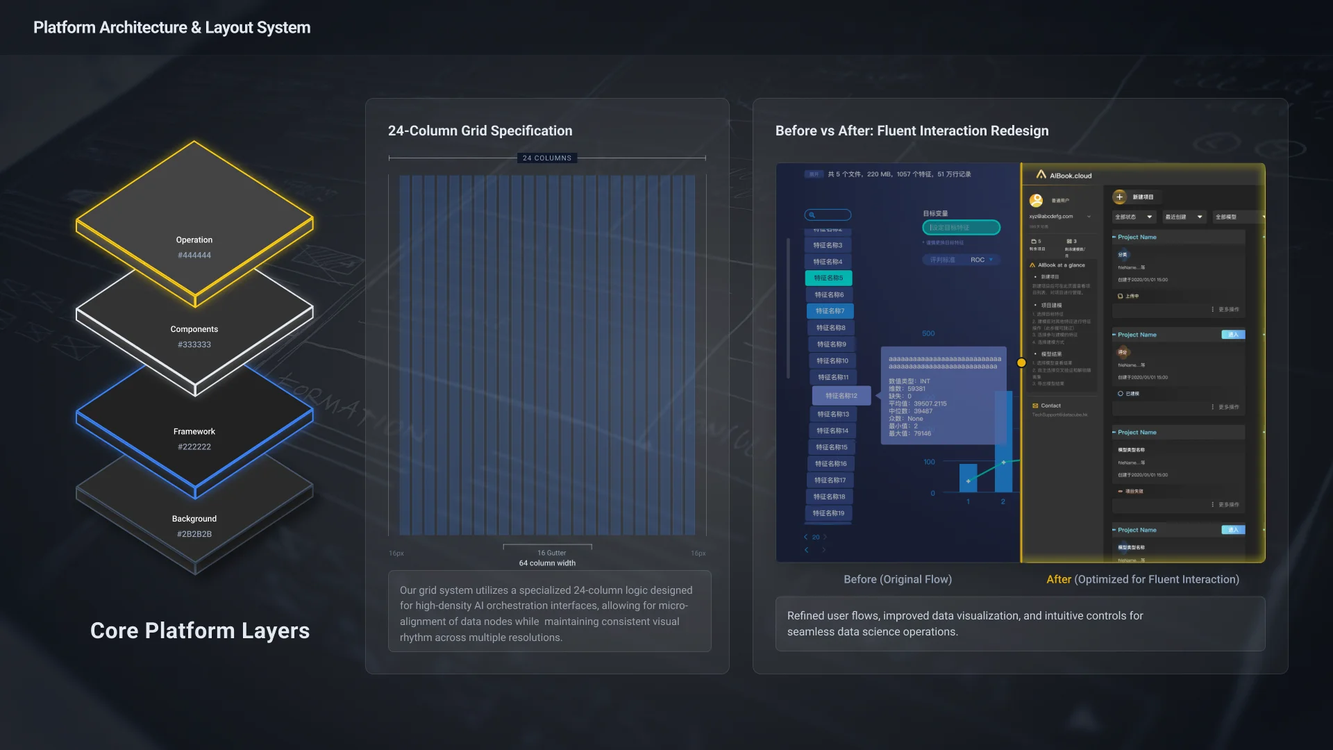 Data science interface design 4
