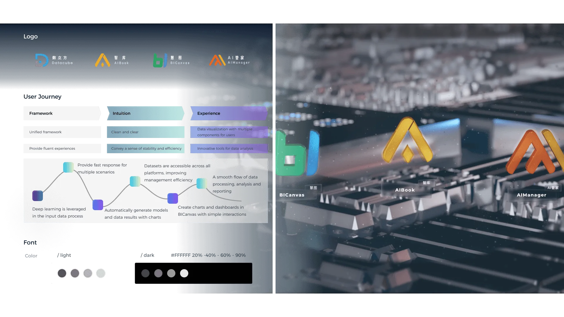 Data science interface design 1