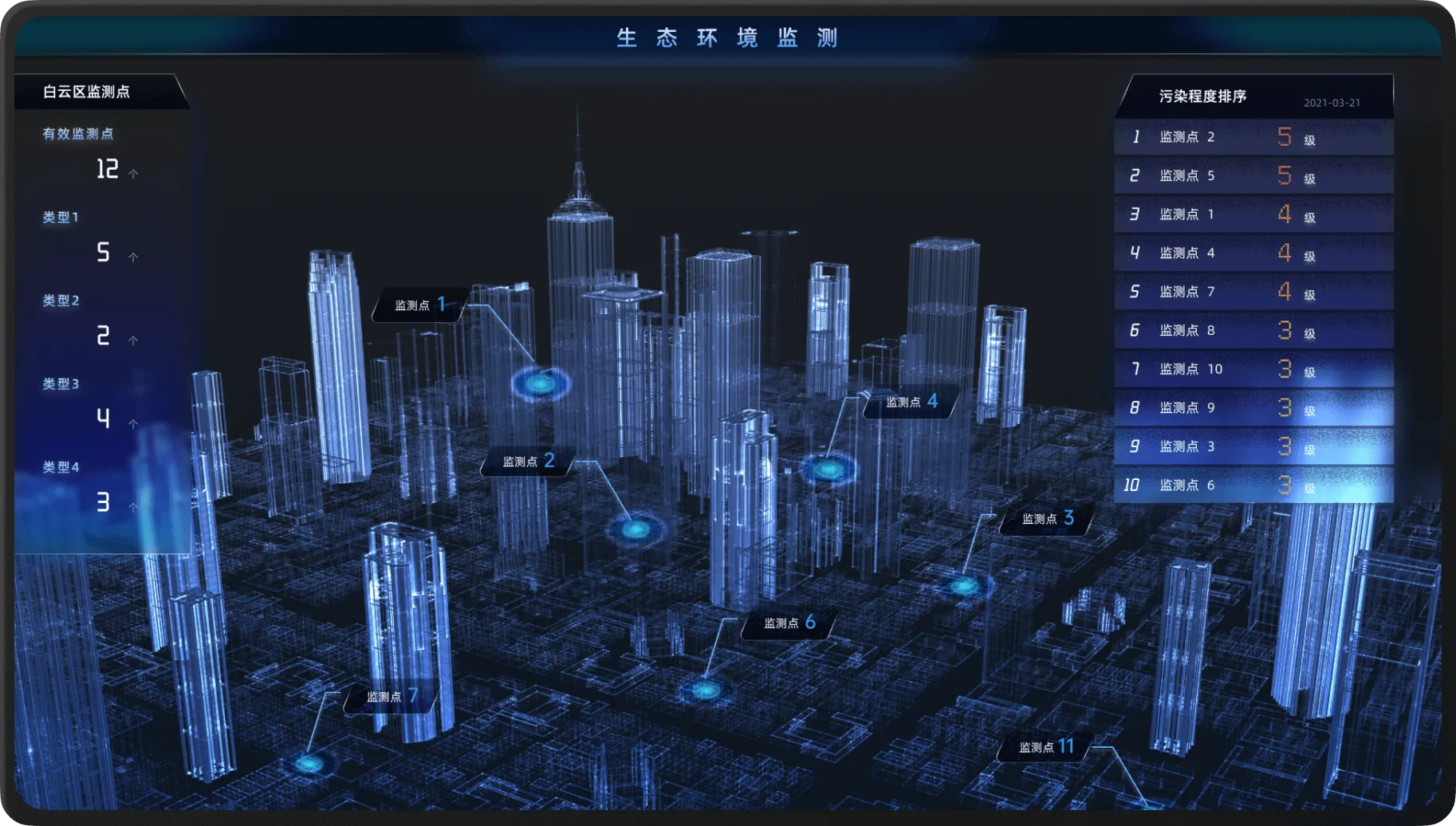 Monitoring platform interface 2