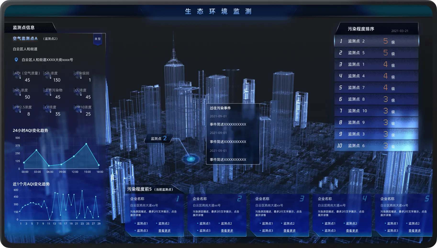 Monitoring platform interface 3