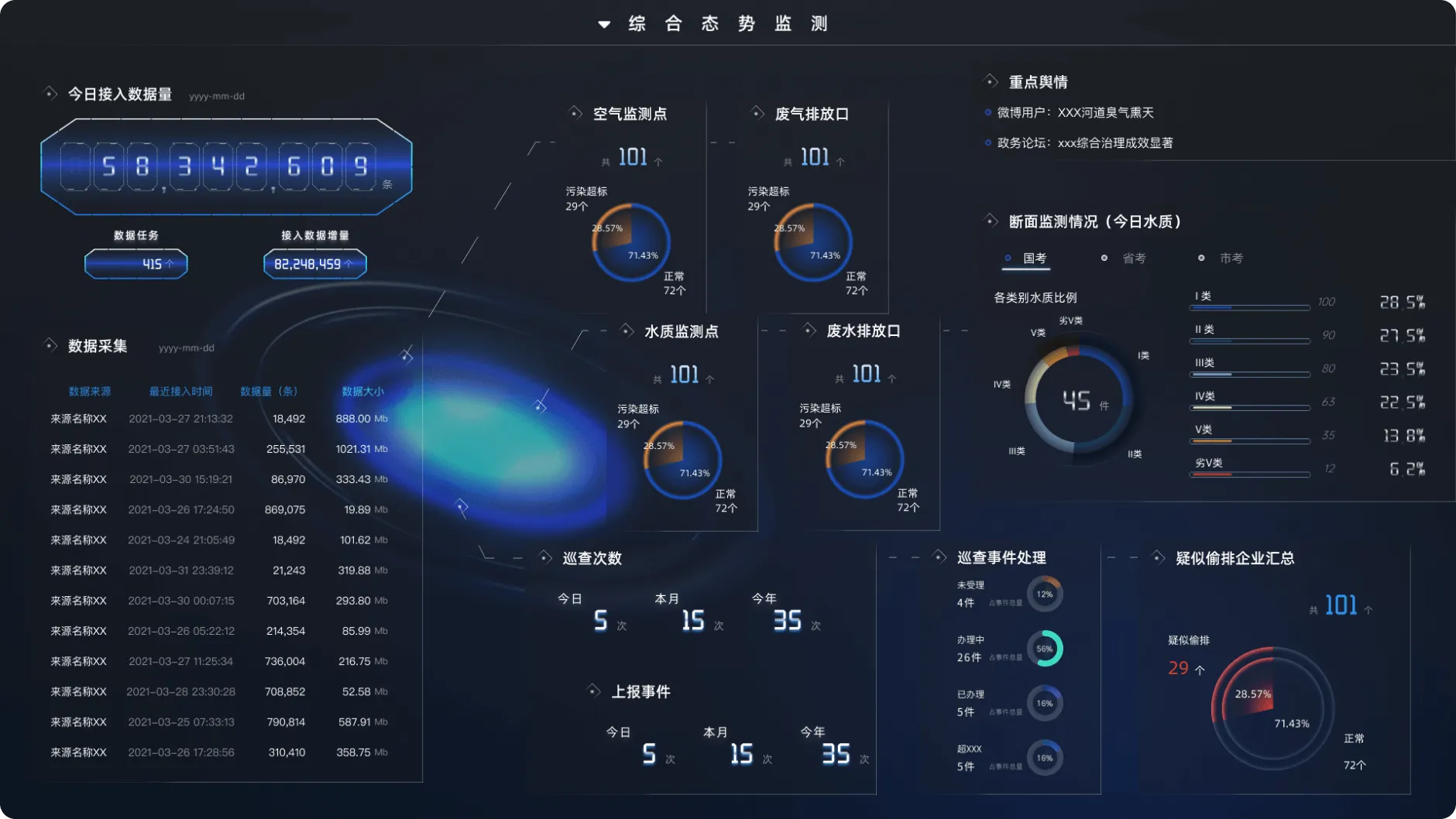 Monitoring platform interface 1