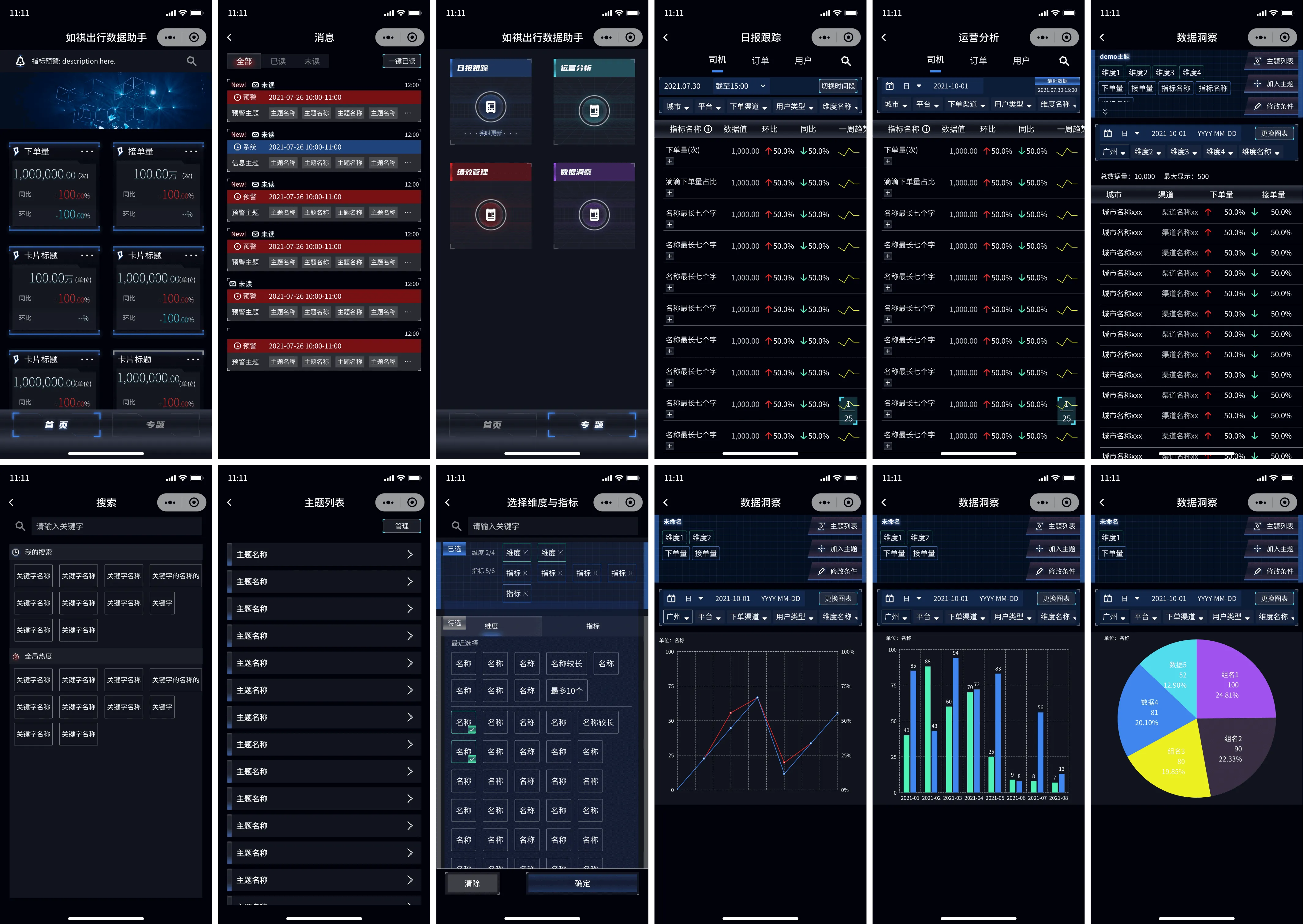 Statistics mobile app overview