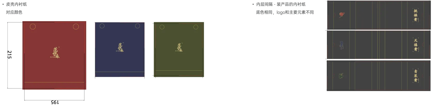 Inner packaging design