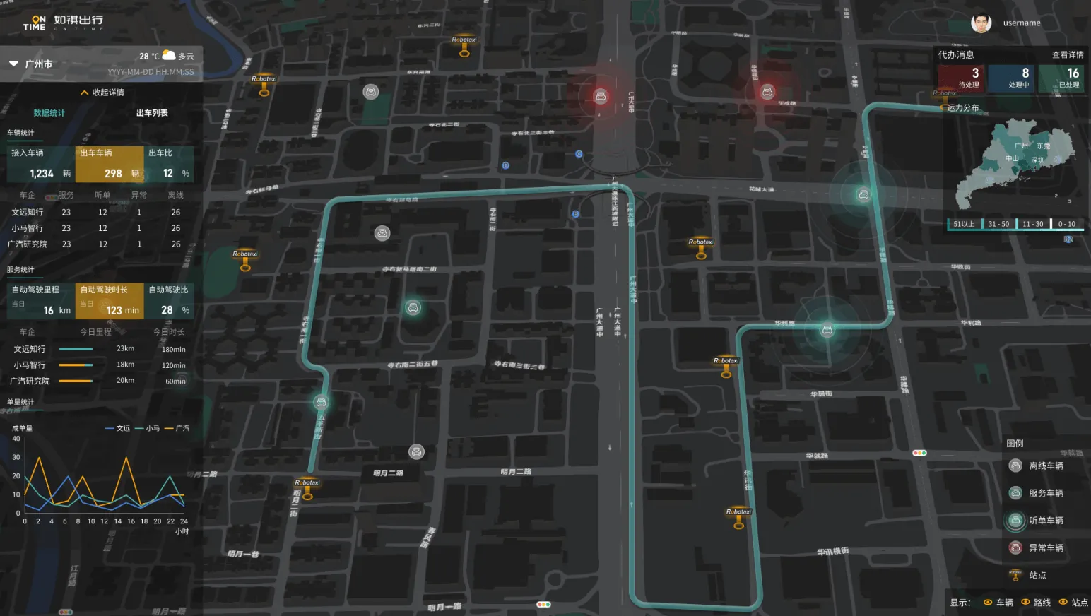 Autonomous vehicle monitoring map level 1