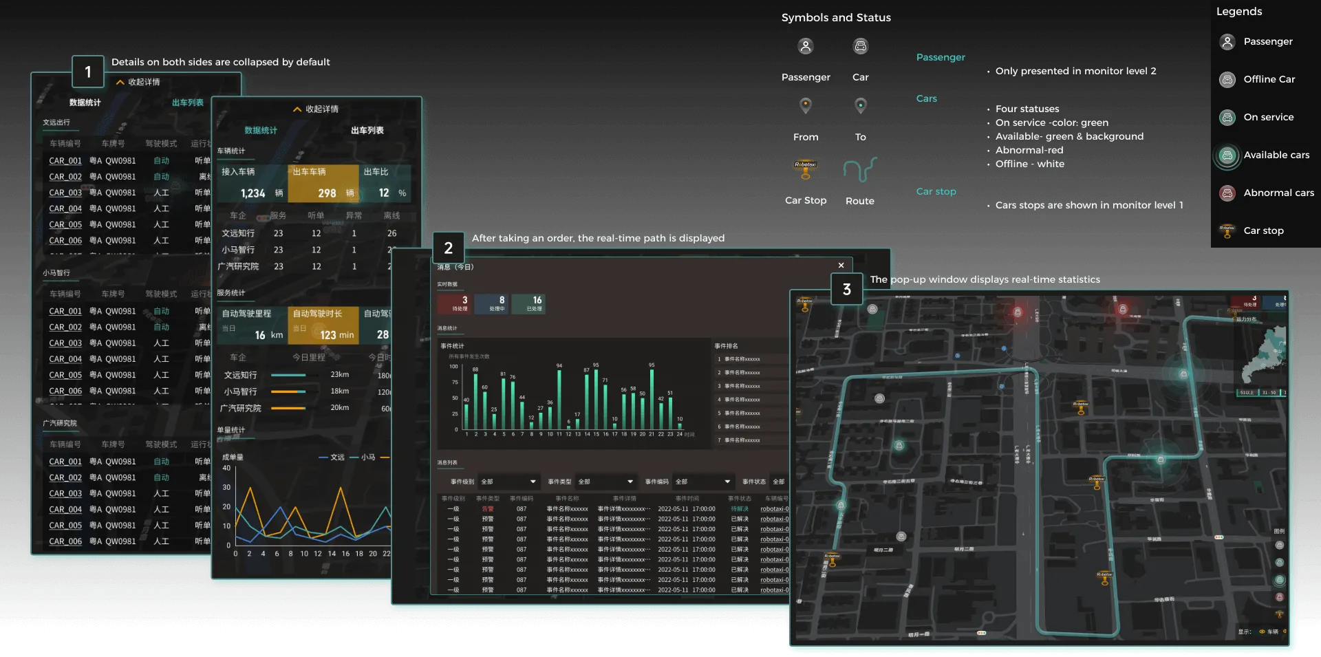 Autonomous vehicle monitoring map detailed interface